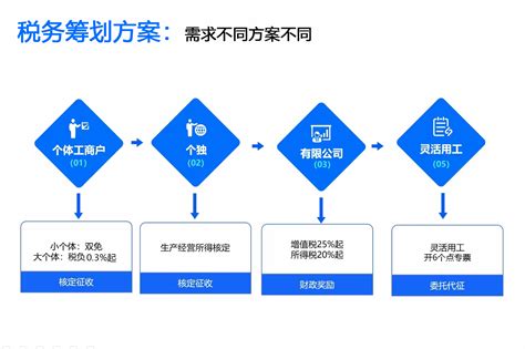 中国软件行业协会：2022中国软件和信息服务业发展报告 | 先导研报