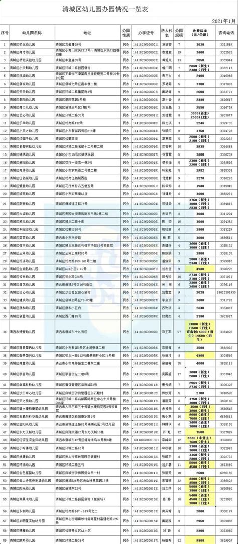 清远市统计局2013年“三公”经费财政拨款支出决算表