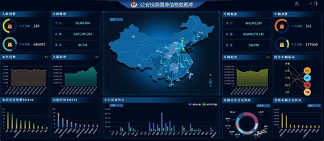 公安视频图像信息数据库软件 －中国安防行业网