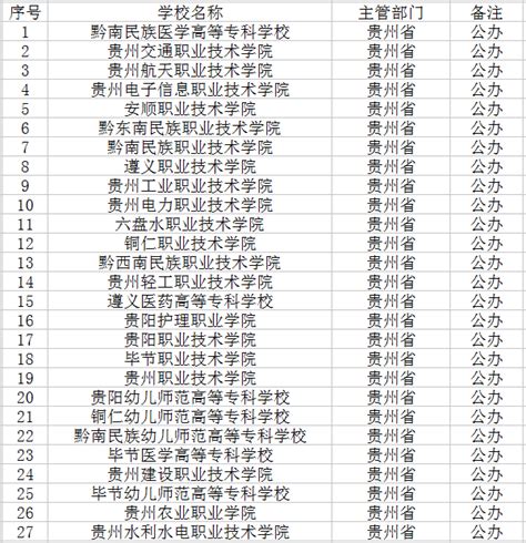 2021年中国十大财经院校排名出炉！排名第一的是…… - 知乎