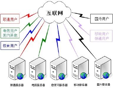 域名智能解析图册_360百科