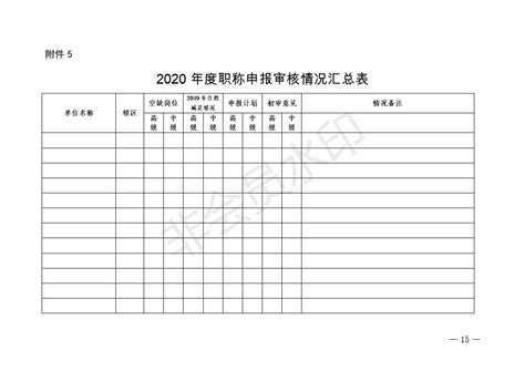 转发萍乡市人力资源和社会保障局关于做好2020年全市职称评审工作的通知-萍乡市湘东中等专业学校