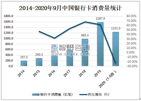 预见2023：《2023年中国银行业全景图谱》(附市场现状、竞争格局和发展趋势等)_行业研究报告 - 前瞻网