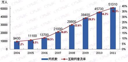 东莞网站优化,东莞网站推广,东莞SEO优化,东莞SEO推广,东莞优化网站，做优化找朝阳网站优化公司