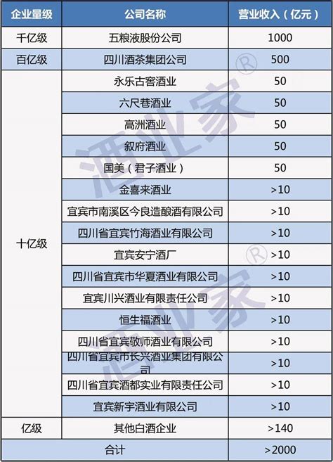 中国葡萄酒营收排行榜(中国葡萄酒排名) | 酒价格查询网