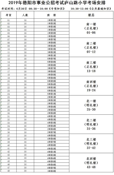 2022年四川德阳市公开考试招聘中小学教师237名（报名时间为4月18日至4月22日）