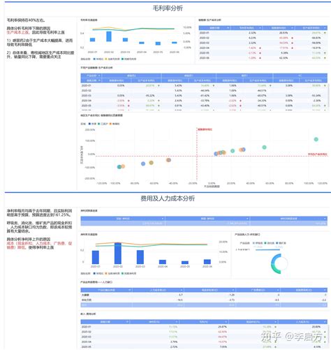蓝色简约用户运营分析报告EXCEL模版模板下载_分析报告_图客巴巴