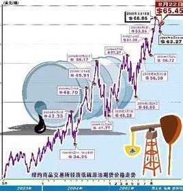 原油期货定价机制 – 从全球到中国 - 知乎