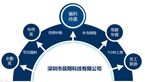 深圳专业条码集成系统服务商_条码设备一体化供应商_辰翔条码