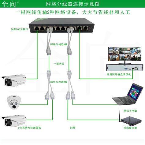 SIRON胜蓝电气H410-2防护型通讯接口面板盒USB接口网线接口-阿里巴巴