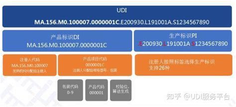 UDI医疗器械唯一标识码解决方案