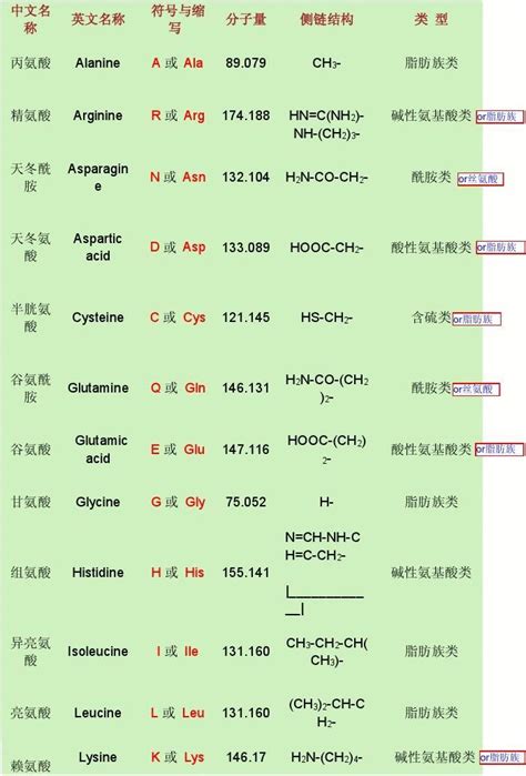 研究生论文英文缩写英文缩略词表英..._word文档在线阅读与下载_免费文档