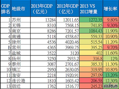 2012江苏省县级城市人均GDP排名_word文档在线阅读与下载_免费文档