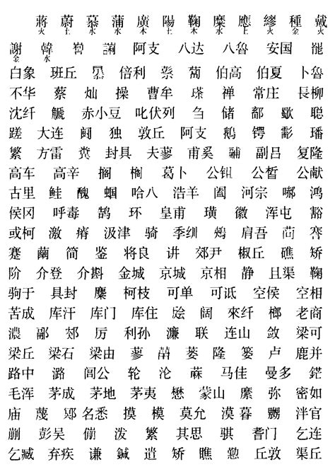 笔画最多的繁体字，还有个172画的字，汉字博大精深|汉字|笔画|古字_新浪新闻
