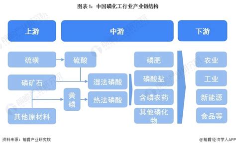 10张图了解石油化工全产业链，让你快速了解行业~|石油化工|产业链_新浪新闻