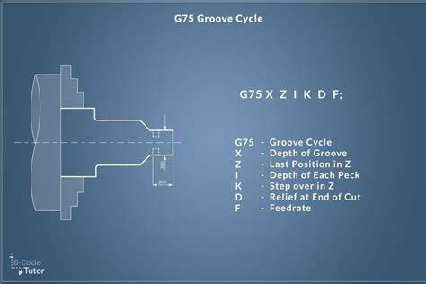 G75 Groove Cycle - CNC Lathe G-Code tutorial