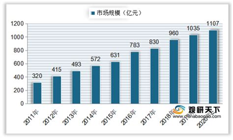 预见2022：《2022年中国口腔医疗行业全景图谱》(附市场规模、竞争格局和发展前景等)_行业研究报告 - 前瞻网