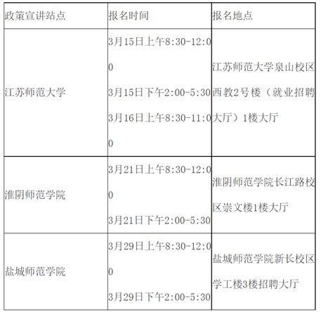 江苏徐州睢宁县面向2023年毕业生公开招聘编制教师80人公告（3月15日起报名）