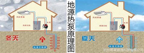 解析地源热泵工作原理及优缺点