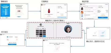 江西省电子税务局可刷脸认证登录 附操作流程_手机新浪网