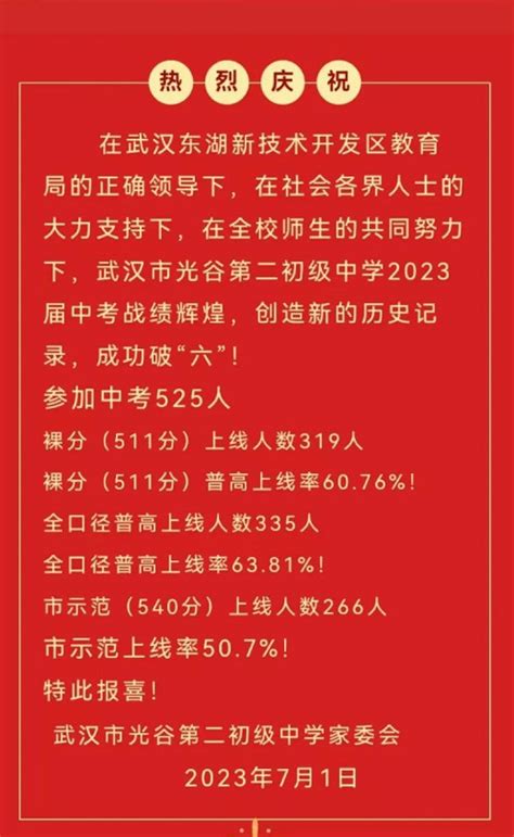 2022年武汉市光谷第二初级中学中考成绩升学率(中考喜报)_小升初网