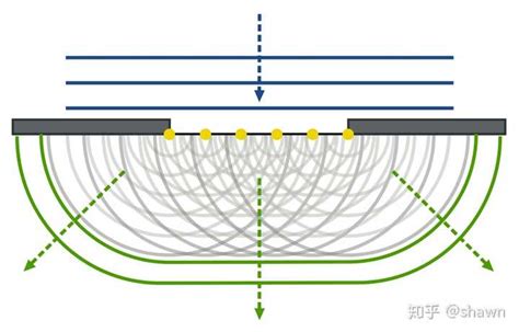 衍射光学元件DOE的分类和选型介绍—中国光学光电子行业网