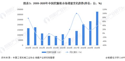 2019年中国挖掘机行业市场现状及发展前景分析 预计2024年市场销量将超38万台_前瞻趋势 - 前瞻产业研究院