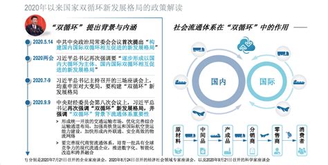 审时度势，投在未来：双循环新格局下中国物流行业投资机会前瞻-管理-万联网资讯中心
