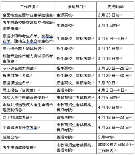 2023年甘肃陇南专升本考试志愿填报时间：5月22日至23日