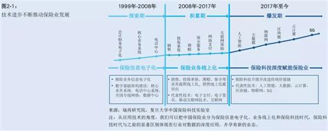 2021年中国保险业发展现状回顾及未来展望（附保费收入、保险赔付支出及保险公司市场份额）[图]_智研咨询