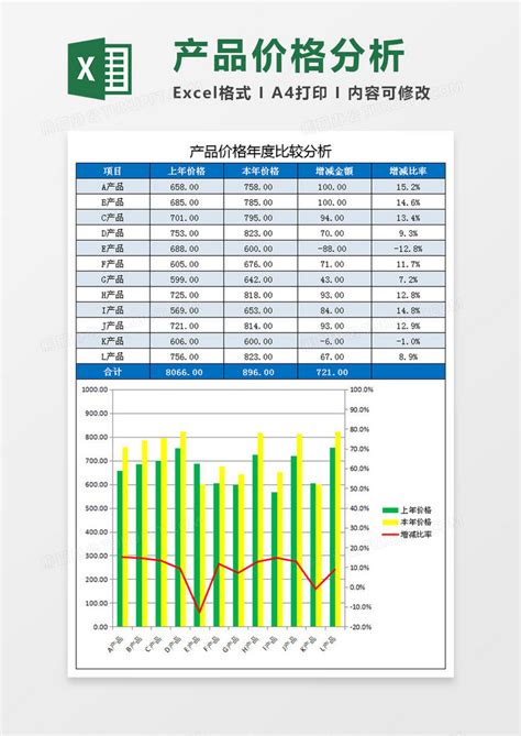 产品价格年度比较分析ecxelExcel模板下载_熊猫办公