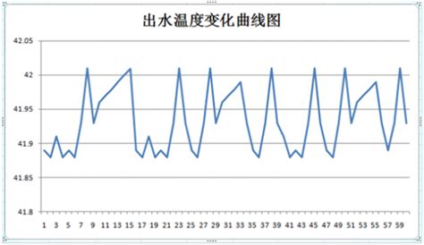 武汉全年气温图,武汉气候分析图,武汉全年气温曲线图_大山谷图库