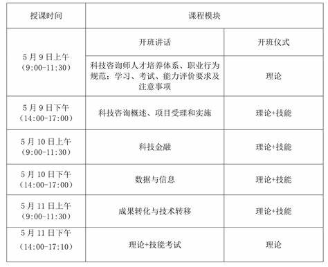 商务数据分析技能大赛简历如何写