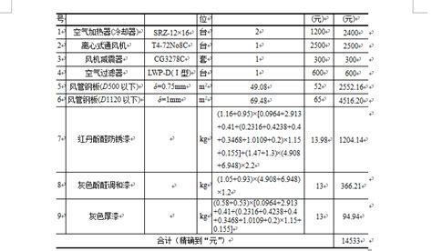 2010年深圳某酒店通风空调安装工程清单报价-清单定额造价信息-筑龙工程造价论坛