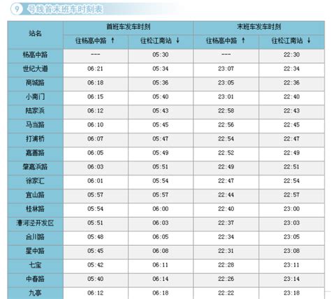 上海地铁价格表网址-上海地铁线路从哪到哪的票价在网上可以查询吗