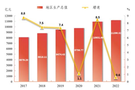 东莞“十三五”GDP年均增长6.5%，2021年目标增速6%，千亿投资加码冲刺“万亿俱乐部”__财经头条
