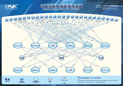 中国互联网络连接带宽图 - 运营商·运营人 - 通信人家园 - Powered by C114
