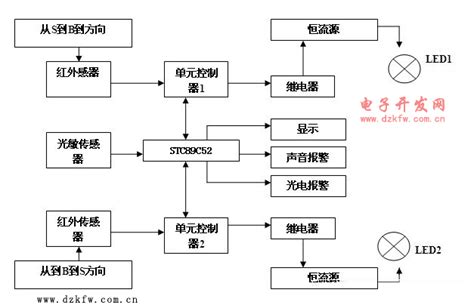 基于PLCBUS协议教室照明智能控制系统设计-设计应用-维库电子市场网