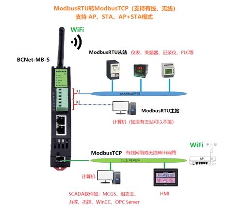 移动联通电信4G无线上网卡托随身wifi路由终端笔记本电脑上网设备-阿里巴巴