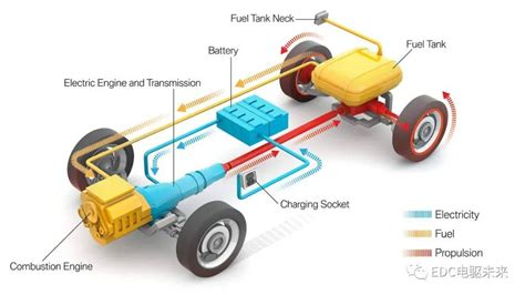 新能源汽车构造与原理图解（高清彩图） - 汽车维修技术网