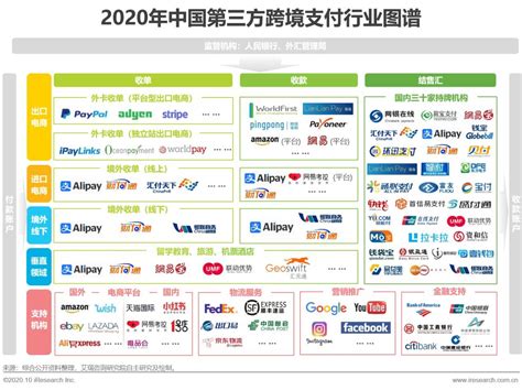 2020年中国跨境电商行业发展现状及细分市场分析 跨境出口、B2B模式占主导地位_前瞻趋势 - 前瞻产业研究院