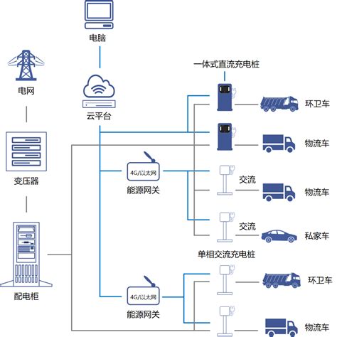 充电桩生产厂家、四川充电桩代工贴牌售后-成都格润特数字能源科技有限公司