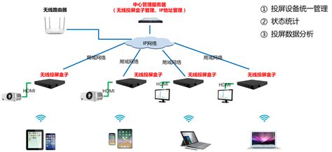 百度智能云 x 湖南电力丨电网一张图 成就泛在电力物联网-百度开发者中心