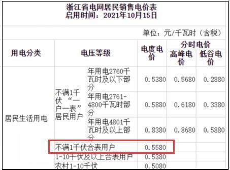 电费阶梯电价是多少_广州电费阶梯电价是怎样算 - 随意云