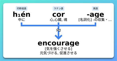 "stimulation" 和 "stimulus" 和有什么不一样？ | HiNative