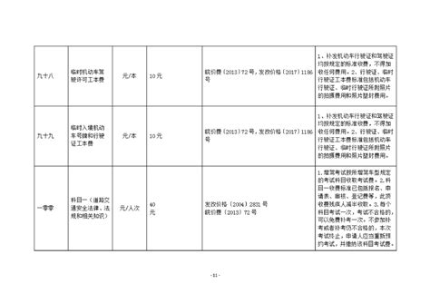 砀山县公安局公共服务清单目录（2022年）_砀山县人民政府