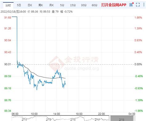 国际原油最新价格_今日国际油价最新报价（2023年2月8日）-金投原油网-金投网