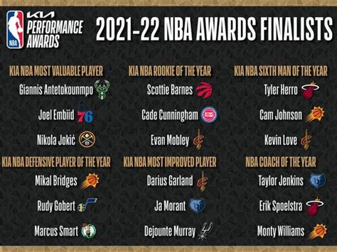 NBA常规赛各大奖项最终候选人名单公布 是否符合大家的预期 - 知乎