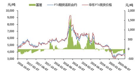 PTA最新行情通报：预计今日PTA现货行情上涨--南京盛庆和化工有限公司