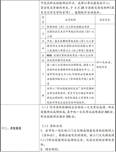 宁波职业技术学院2022年高职提前招生章程-企业官网